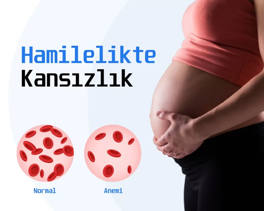 Hamilelikte Kansızlık, Anemi